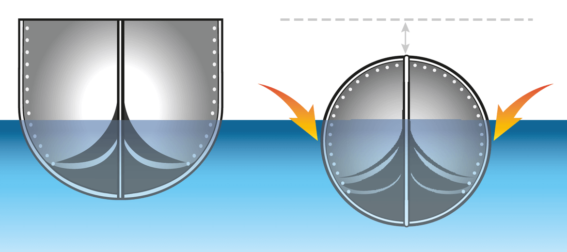 JC TriToon Marine Pontoon Hull Comparison